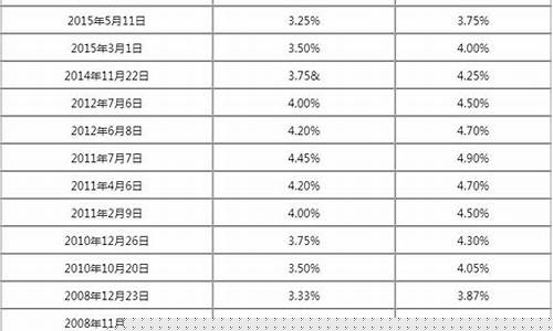 2023年各大银行春招报名时间(各银行春招报名截止时间)_https://www.dbjyqcj.com_上期所_第1张