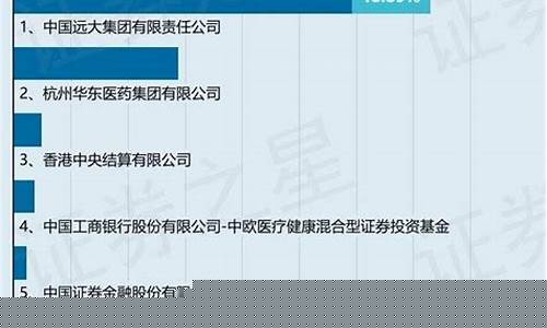 000963目标价(000937目标价)_https://www.dbjyqcj.com_中金所_第1张