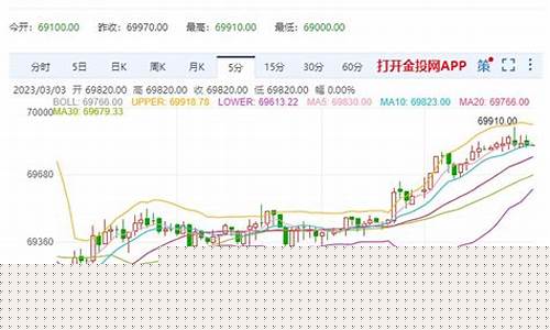 伦敦铜期货直播(伦敦铜期货)_https://www.dbjyqcj.com_广期所_第1张