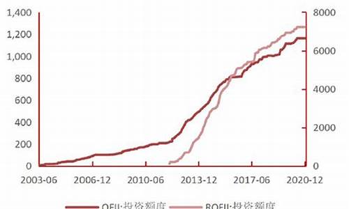 十大QFII(十大门窗品牌门窗加盟)_https://www.dbjyqcj.com_大商所_第1张