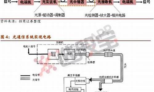 光通信板块(光通讯行业龙头股)_https://www.dbjyqcj.com_大商所_第1张