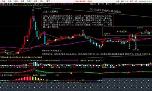 大盘走势运行图(大盘走势图和k线图讲解)_https://www.dbjyqcj.com_上期所_第1张