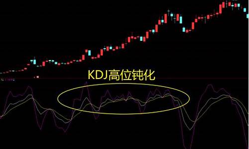 kdj指标三条线代表的意思(kdj指标三条线代表的意思佛祖灵签第四十八)_https://www.dbjyqcj.com_上期能源_第1张