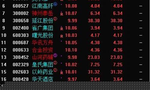 2003年妖股排行榜(2003年的妖股)_https://www.dbjyqcj.com_上期能源_第1张