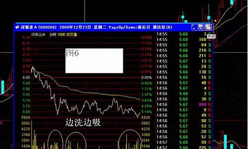 主力对倒洗盘分时图(主力对倒洗盘手法)_https://www.dbjyqcj.com_上期能源_第1张