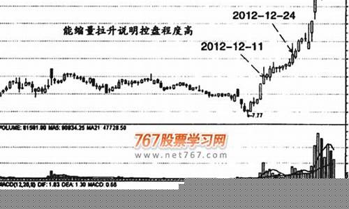 A股分清缩量上涨和放量上涨(是缩量上涨好还是放量上涨好)_https://www.dbjyqcj.com_郑商所_第1张