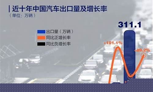 中国上半年出口(中国上半年出口汽车)_https://www.dbjyqcj.com_上期能源_第1张