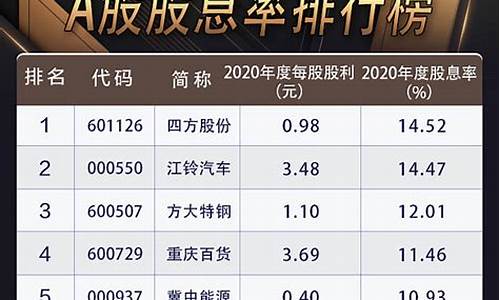 A股银行股哪个股息高(A股银行股哪个股息高)_https://www.dbjyqcj.com_上期能源_第1张