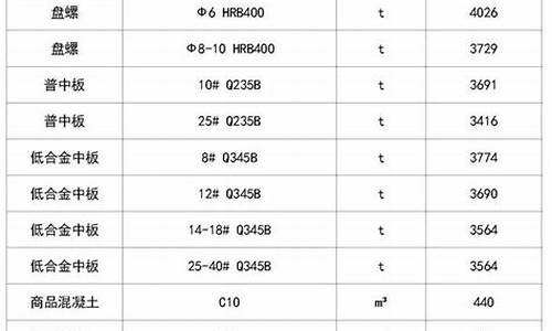 各种建筑材料价格表(装修报价单明细表完整 清单)_https://www.dbjyqcj.com_大商所_第1张