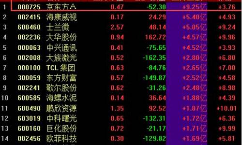 2元左右最具潜力黑马股(2元左右最具潜力黑马股600115)_https://www.dbjyqcj.com_郑商所_第1张