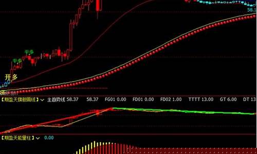 国际期货 期盈满堂直播间(盈双向国际期货直播间)_https://www.dbjyqcj.com_广期所_第1张