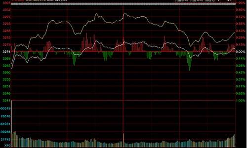 今日大盘情况指数(今日大盘金价实时)_https://www.dbjyqcj.com_中金所_第1张