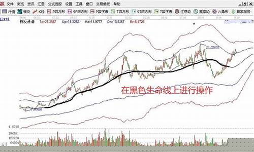 中长线选股技巧(中长线选股精准指标)_https://www.dbjyqcj.com_上期所_第1张