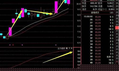 3.0筹码一线天选股器(筹码跟庄3.0指标公式)_https://www.dbjyqcj.com_上期所_第1张