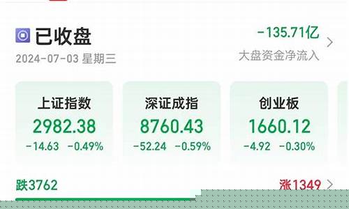 今日a股市直播(今日股市直播室)_https://www.dbjyqcj.com_上期所_第1张