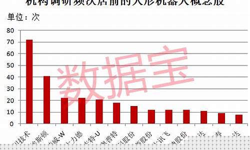 中国最有潜力股票(中国最有潜力股票是什么)_https://www.dbjyqcj.com_中金所_第1张
