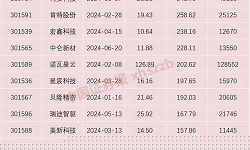 东方证券官网(东方证券官网手机交易软件下载)_https://www.dbjyqcj.com_大商所_第1张