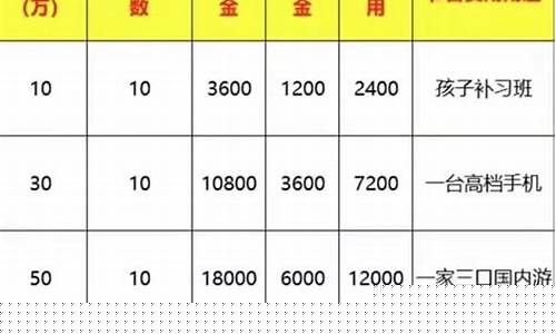万一免五开户券商什么意思(证券万一免五在线开户)_https://www.dbjyqcj.com_广期所_第1张