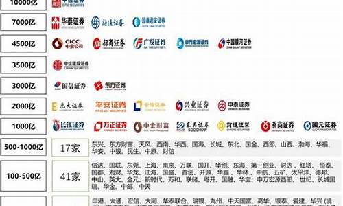 中国十大券商最新排名(中国排名前十位的券商)_https://www.dbjyqcj.com_郑商所_第1张