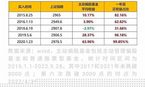 A股3000点必破(a股一直在3000点)_https://www.dbjyqcj.com_郑商所_第1张