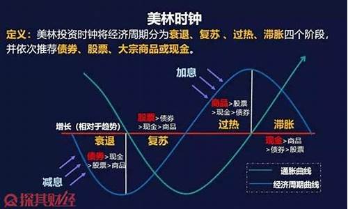 周期性板块的投资机会(水务板块投资机会)_https://www.dbjyqcj.com_大商所_第1张