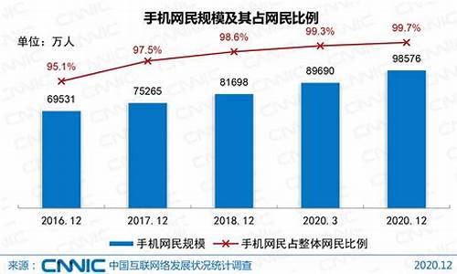 中国互联网发展情况统计报告(中国互联网发展情况统计报告青少年比例)_https://www.dbjyqcj.com_上期所_第1张