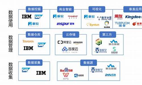 大数据公司(重庆大数据公司)_https://www.dbjyqcj.com_上期能源_第1张