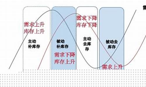 基钦周期的正确性(宋振宇基钦周期理论)_https://www.dbjyqcj.com_郑商所_第1张