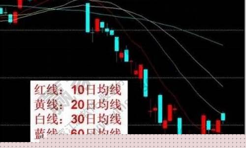 什么叫五日线(什么叫五日线和十日线)_https://www.dbjyqcj.com_郑商所_第1张