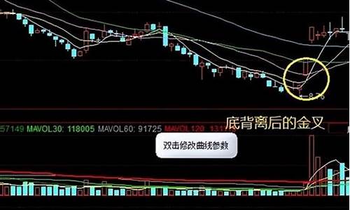 五日均线选股100成功率(五日均线选股100成功率高吗)_https://www.dbjyqcj.com_广期所_第1张