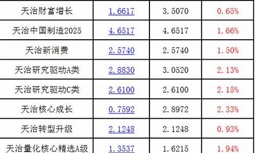 天治核心量化A(天治核心成长混合净值)_https://www.dbjyqcj.com_上期能源_第1张