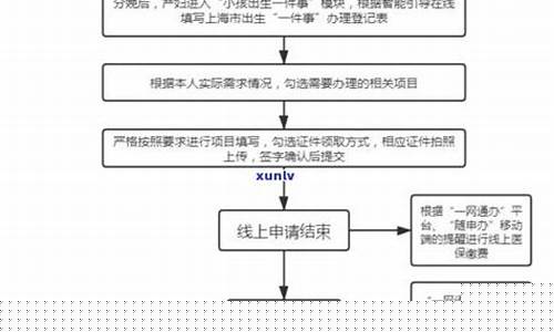 兴业银行怎么申请停息挂账(兴业银行申请停息挂账电话多少)_https://www.dbjyqcj.com_中金所_第1张