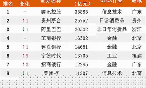 中国a股上市公司名单一览表最新(中国a股上市公司名单一览表最新公布)_https://www.dbjyqcj.com_上期能源_第1张