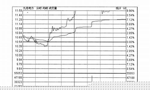 分时图的13种经典形态图解(如何判断)_https://www.dbjyqcj.com_郑商所_第1张