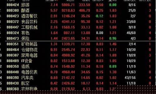 大盘行情今天(大盘行情今天走势图)_https://www.dbjyqcj.com_上期能源_第1张