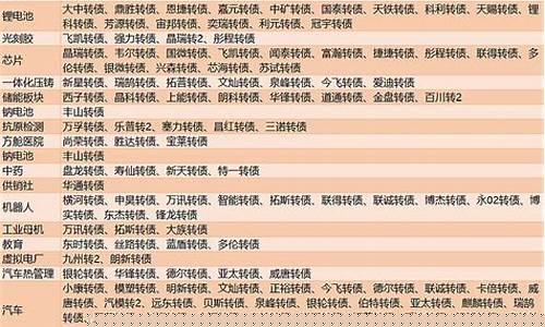 可转债概念汇总公式(可转债概念汇总公式是什么)_https://www.dbjyqcj.com_广期所_第1张