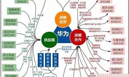 华为算力概念股票一览表(华为算力概念股票一览表图)_https://www.dbjyqcj.com_上期能源_第1张