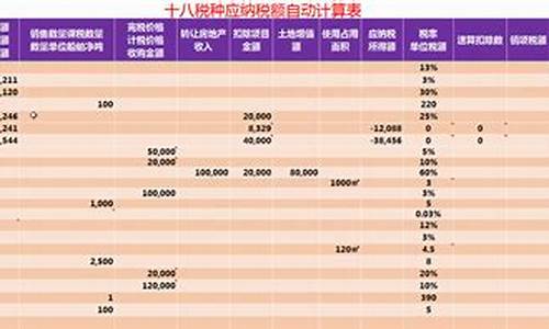 增值税专用计算器(增值税专用计算器APP)_https://www.dbjyqcj.com_中金所_第1张