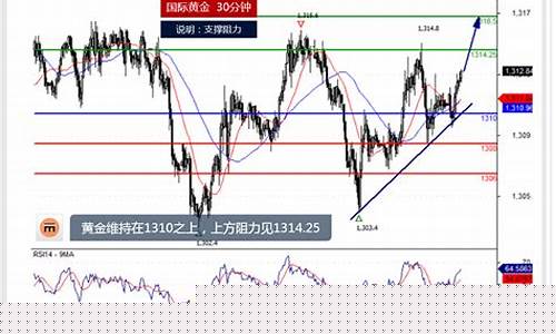 原油趋势直播(黄金原油直播)_https://www.dbjyqcj.com_上期所_第1张