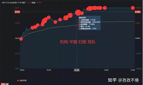孙哥股市直播(股市孙哥有哪些席位)_https://www.dbjyqcj.com_上期能源_第1张