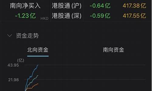 北向资金流入今日查询(北向资金流入今日查询21)_https://www.dbjyqcj.com_中金所_第1张