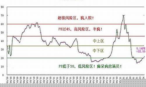动态市盈率多少合适买入股票(动态市盈率有用吗)_https://www.dbjyqcj.com_上期能源_第1张