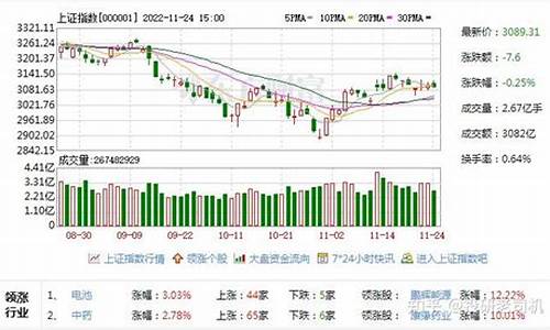 券商指数行情(券商指数走势)_https://www.dbjyqcj.com_上期所_第1张