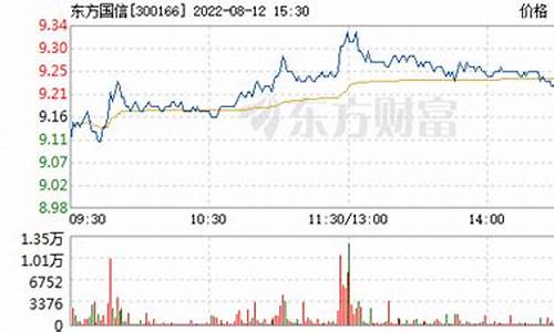 东方国信股票有望涨上去吗(东方国信股票有望涨上去吗现在)_https://www.dbjyqcj.com_郑商所_第1张
