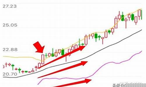 九度财经直播室布林线(九度财经直播)_https://www.dbjyqcj.com_广期所_第1张