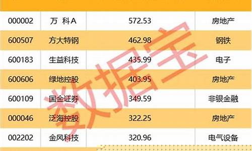公司上市要达到多少亿(一个公司上市有多难)_https://www.dbjyqcj.com_大商所_第1张
