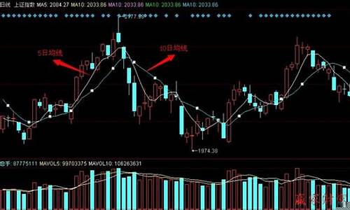 十日均线怎么算(十日均线怎么看)_https://www.dbjyqcj.com_中金所_第1张