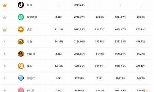 国内期货直播平台排名前十有哪些(国内期货直播平台排名前十)_https://www.dbjyqcj.com_上期能源_第1张