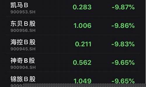 国家股票叫什么(国家的股票)_https://www.dbjyqcj.com_广期所_第1张