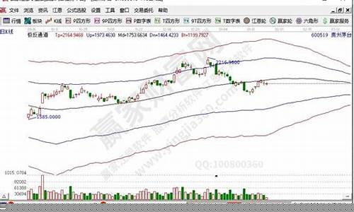 什么是蓝筹股 都有哪些股(什么是蓝筹股 都有哪些股票可以买)_https://www.dbjyqcj.com_上期能源_第1张